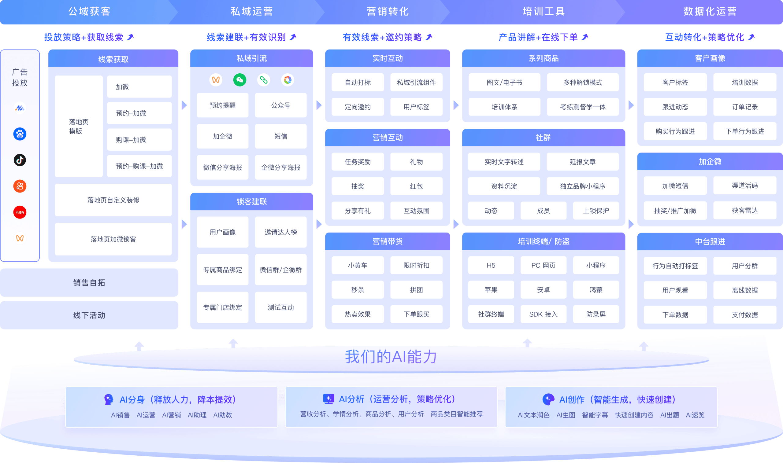 AI助力私域直播 (1) (1)